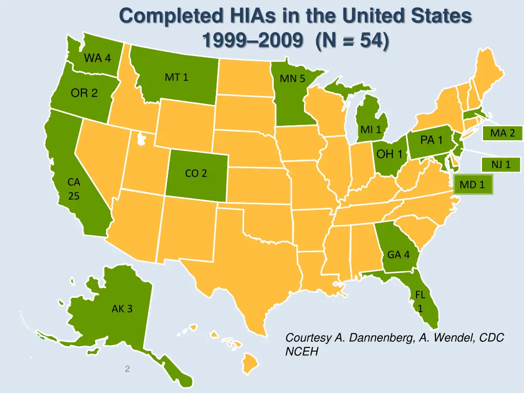completed hias in the united states 1999 2009 n 54