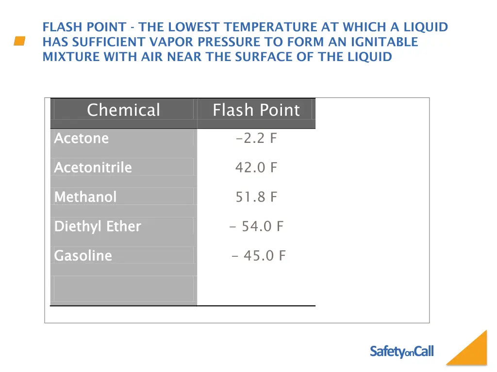 flash point the lowest temperature at which