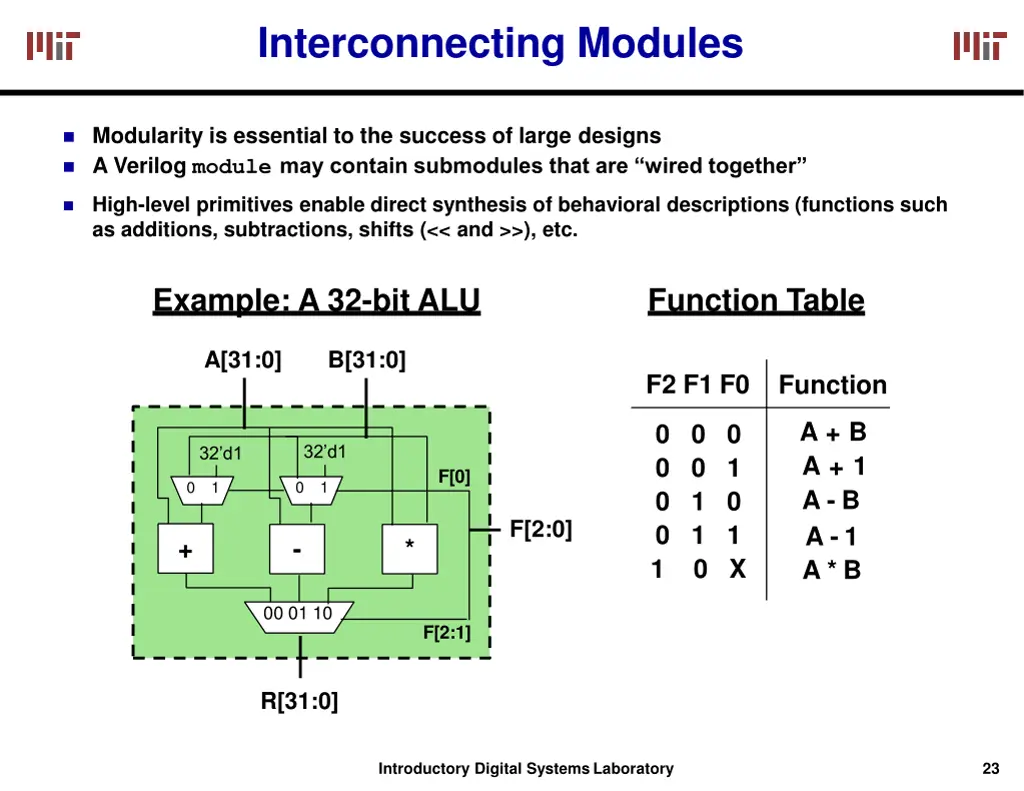 interconnecting modules