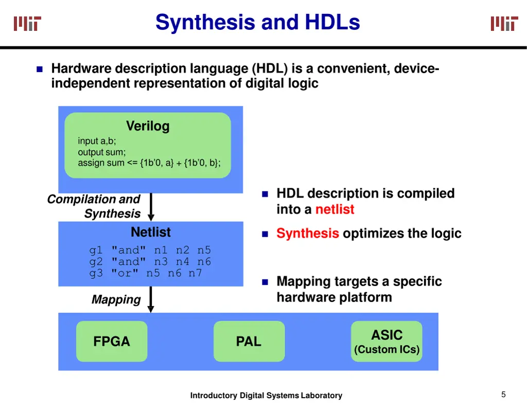 synthesis and hdls