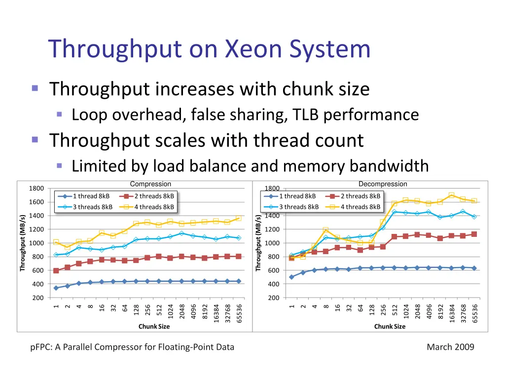 throughput on xeon system