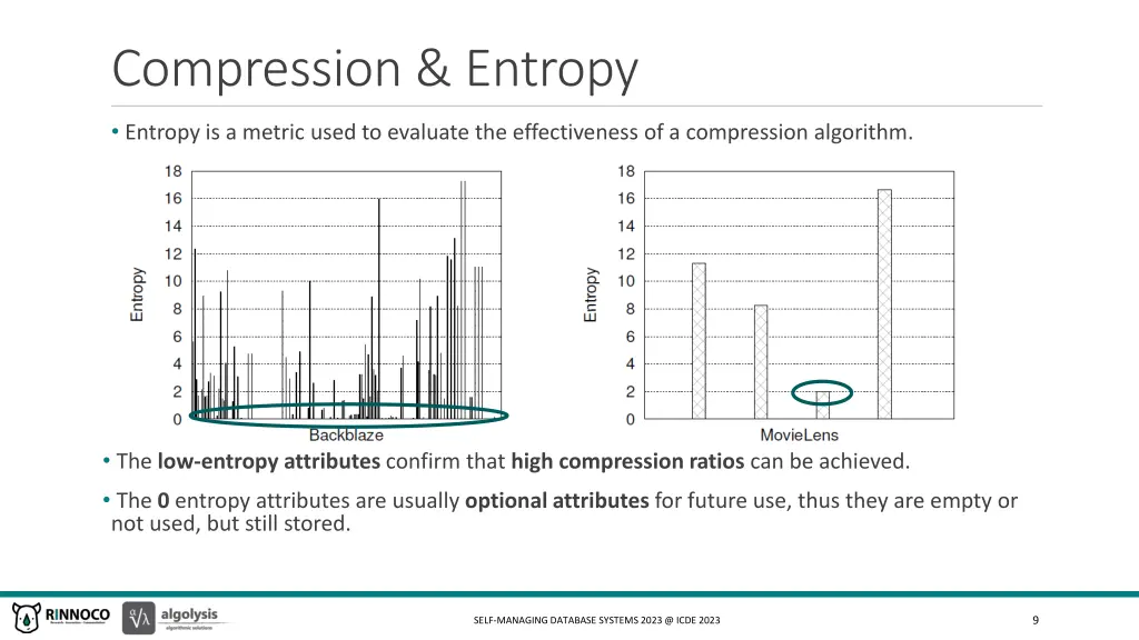 compression entropy