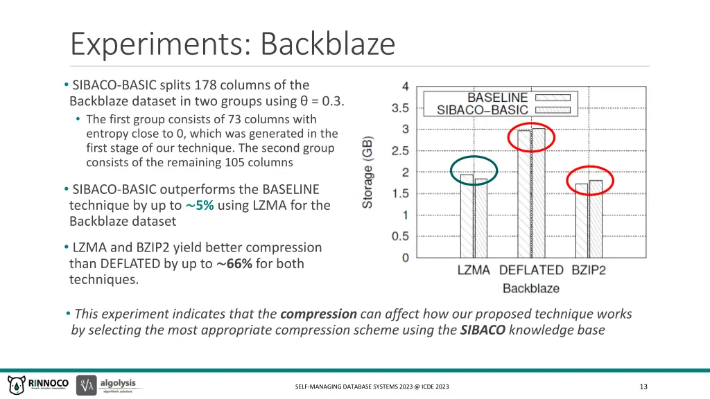 experiments backblaze