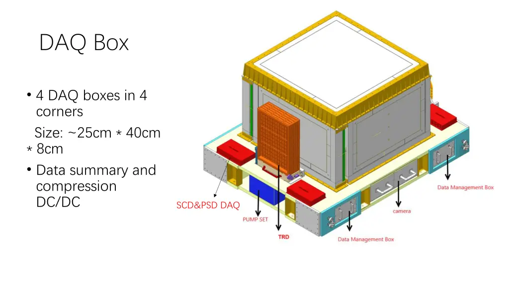 daq box