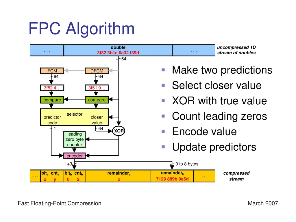 fpc algorithm