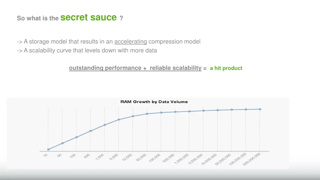 so what is the secret sauce