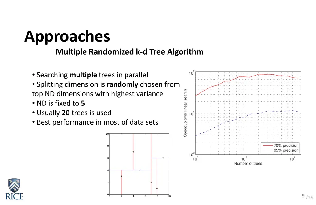 approaches multiple randomized k d tree algorithm