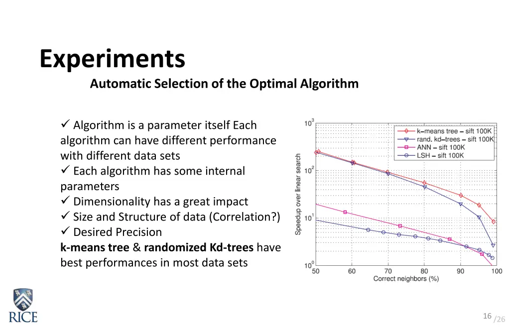 experiments automatic selection of the optimal