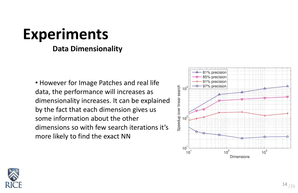 experiments data dimensionality 1