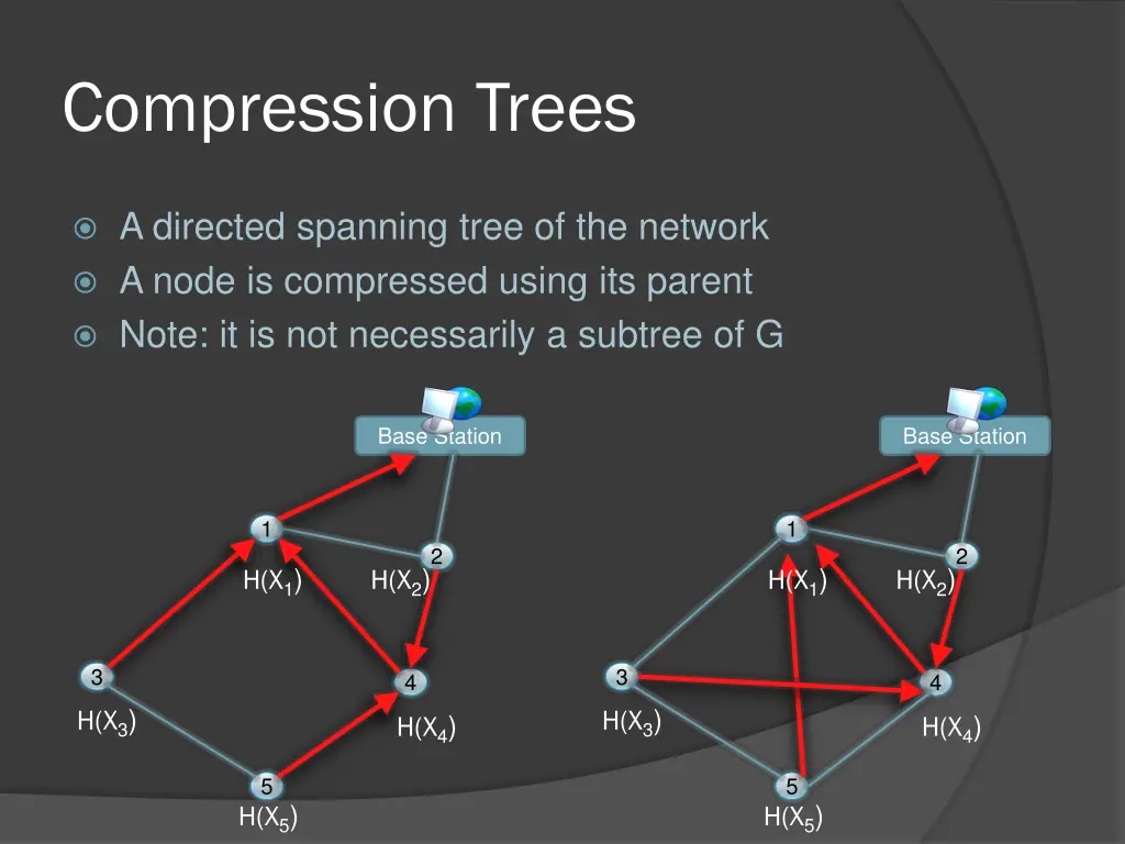 compression trees