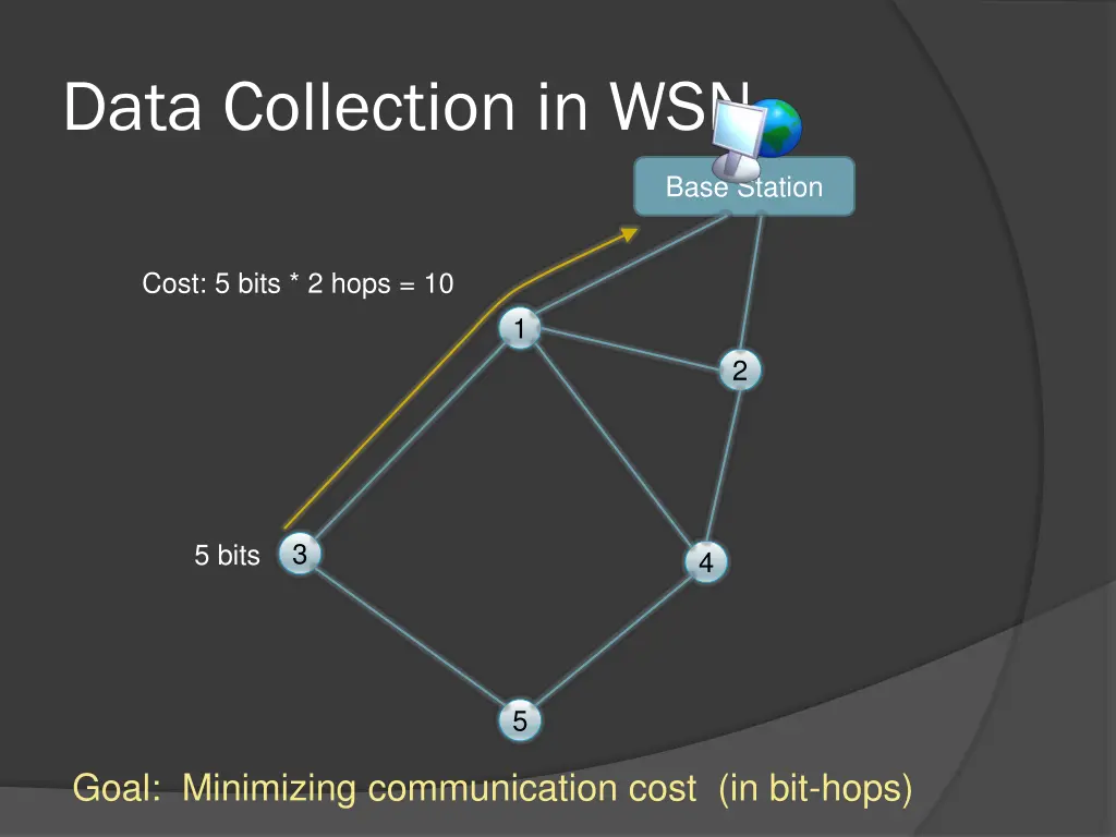 data collection in wsn 2