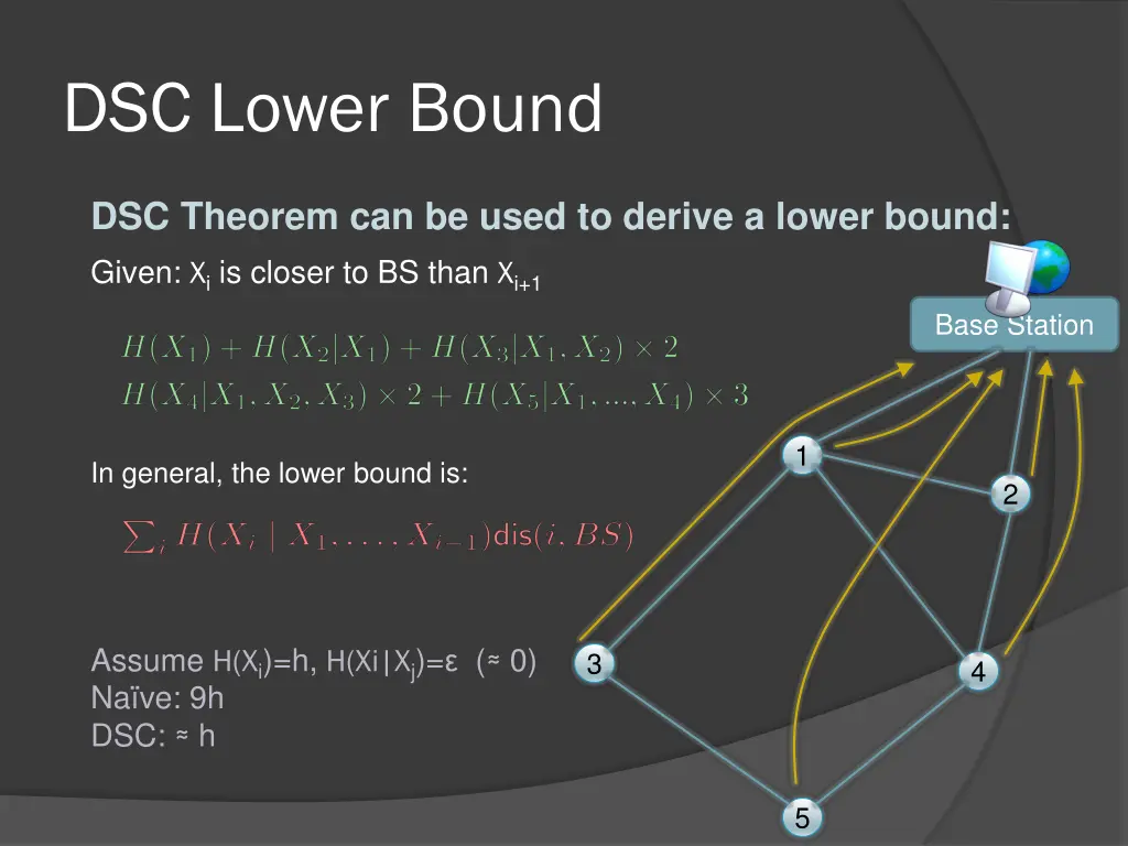 dsc lower bound