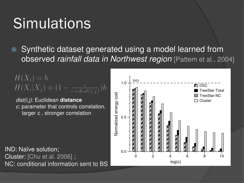simulations
