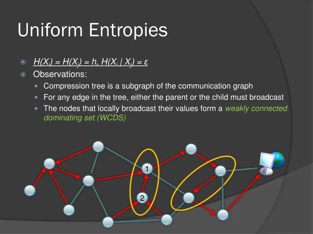uniform entropies