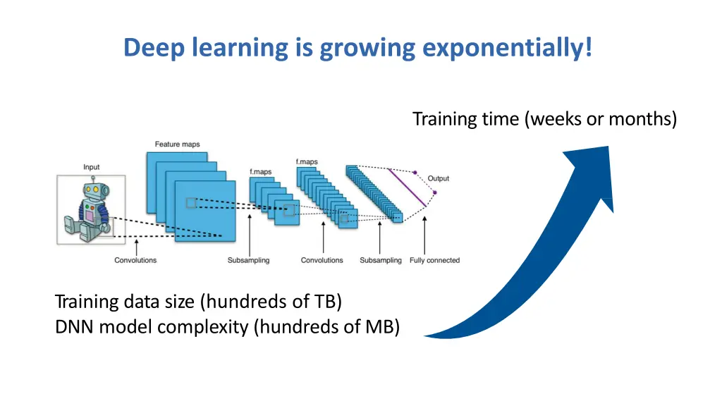 deep learning is growing exponentially