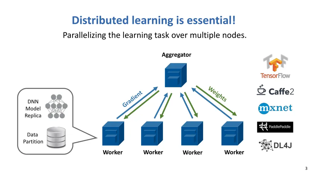 distributed learning is essential parallelizing