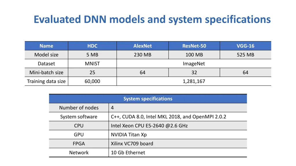 evaluated dnn models and system specifications