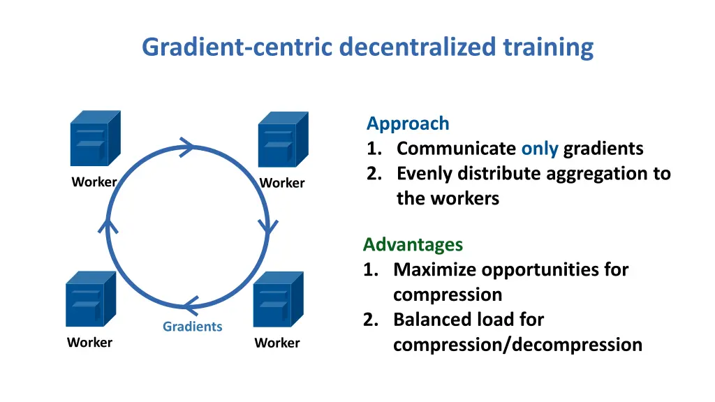 gradient centric decentralized training