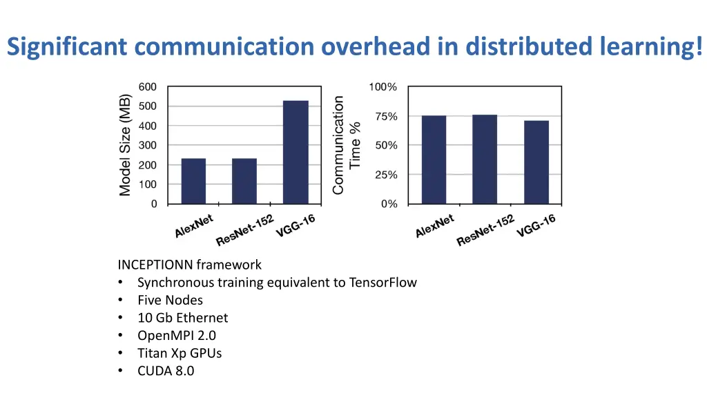 significant communication overhead in distributed