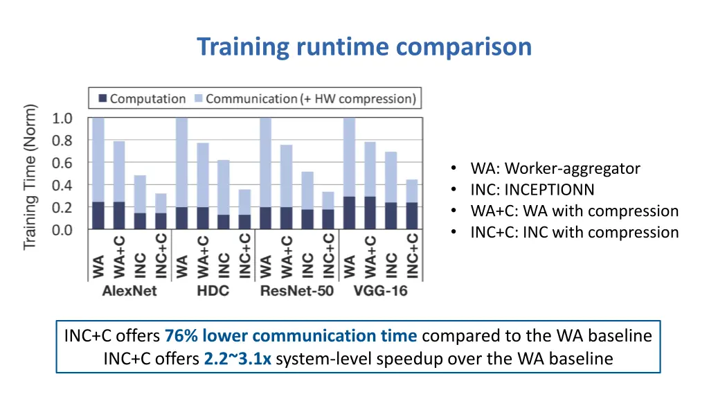 training runtime comparison
