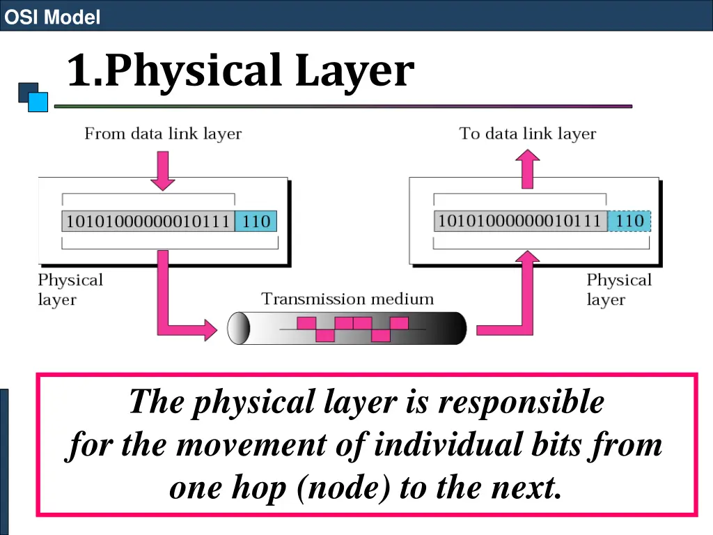osi model 14