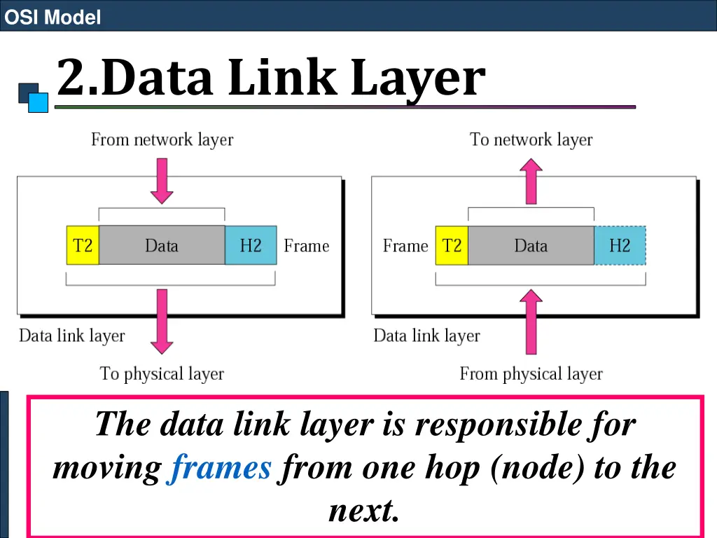osi model 18