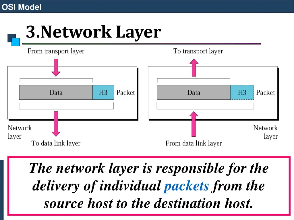 osi model 26