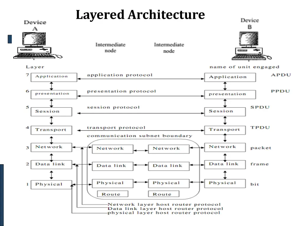 osi model 4