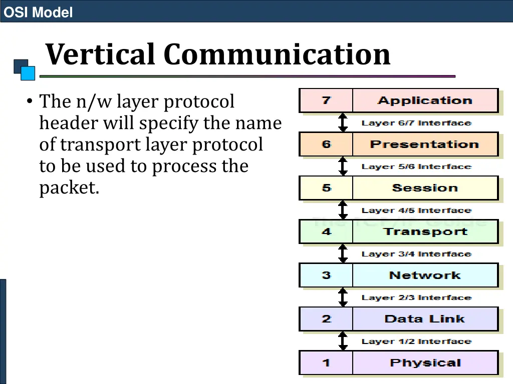 osi model 40