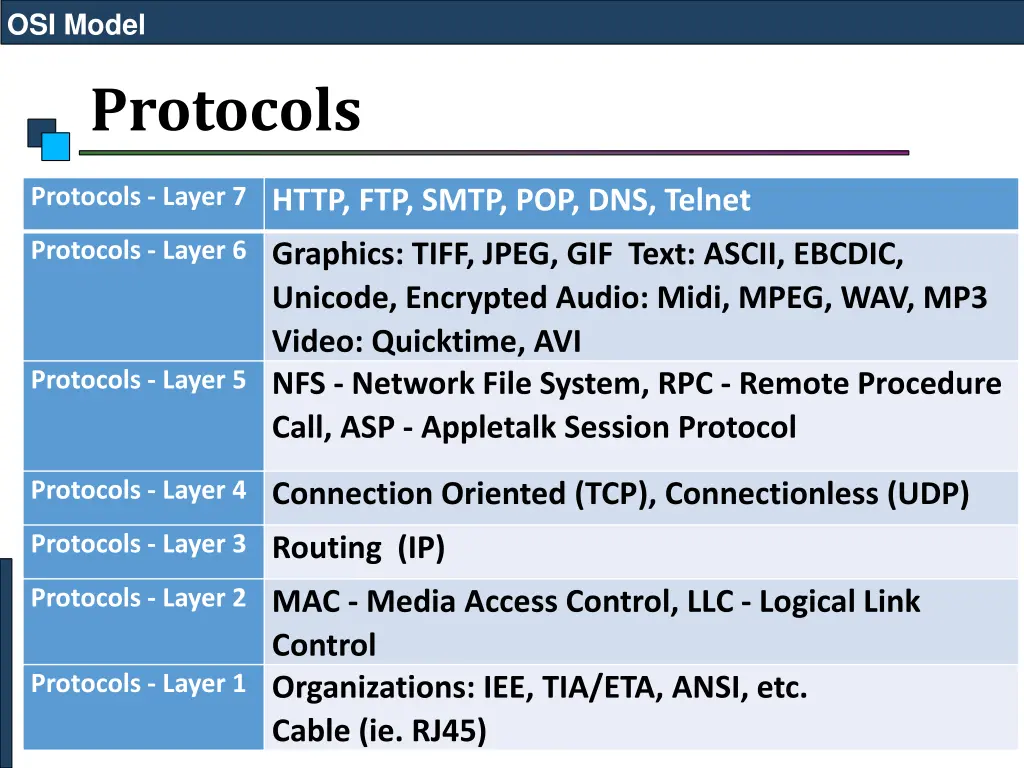 osi model 43