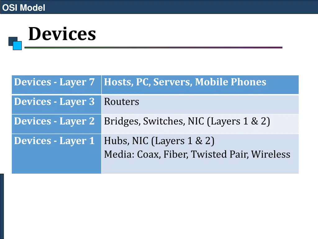 osi model 44