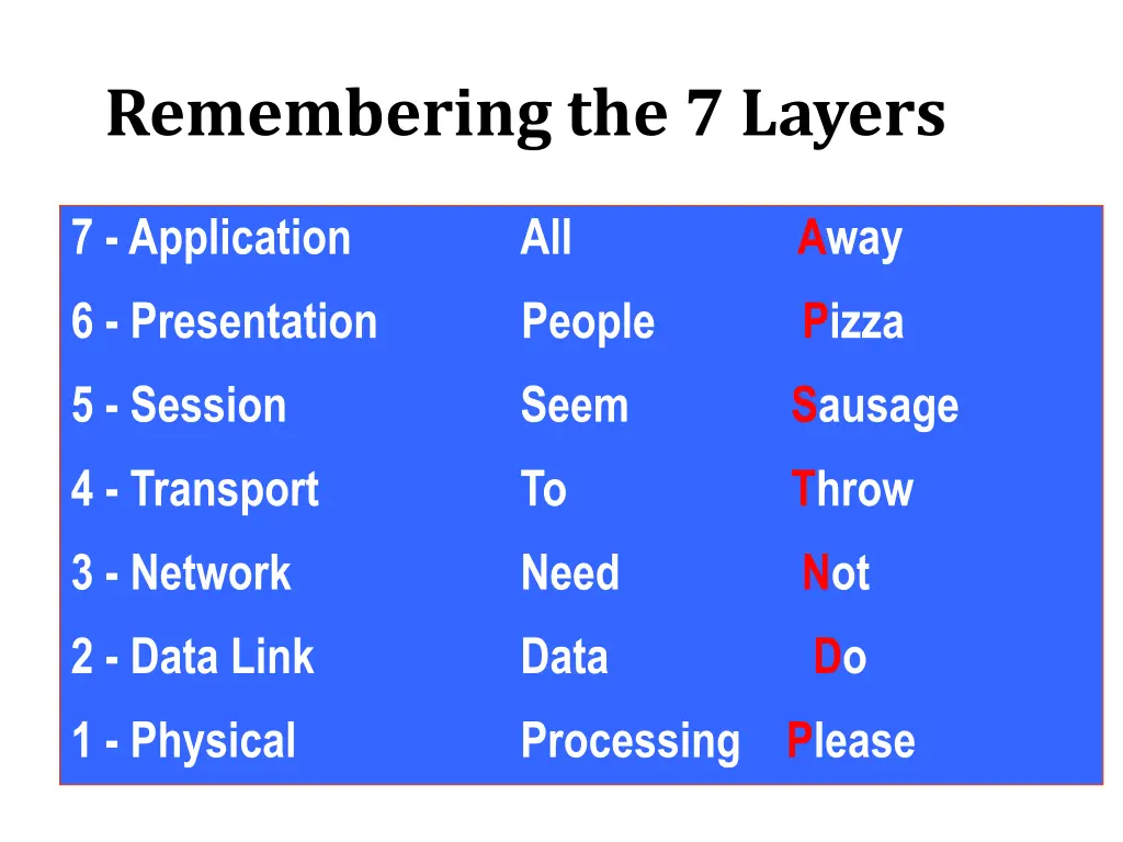 remembering the 7 layers