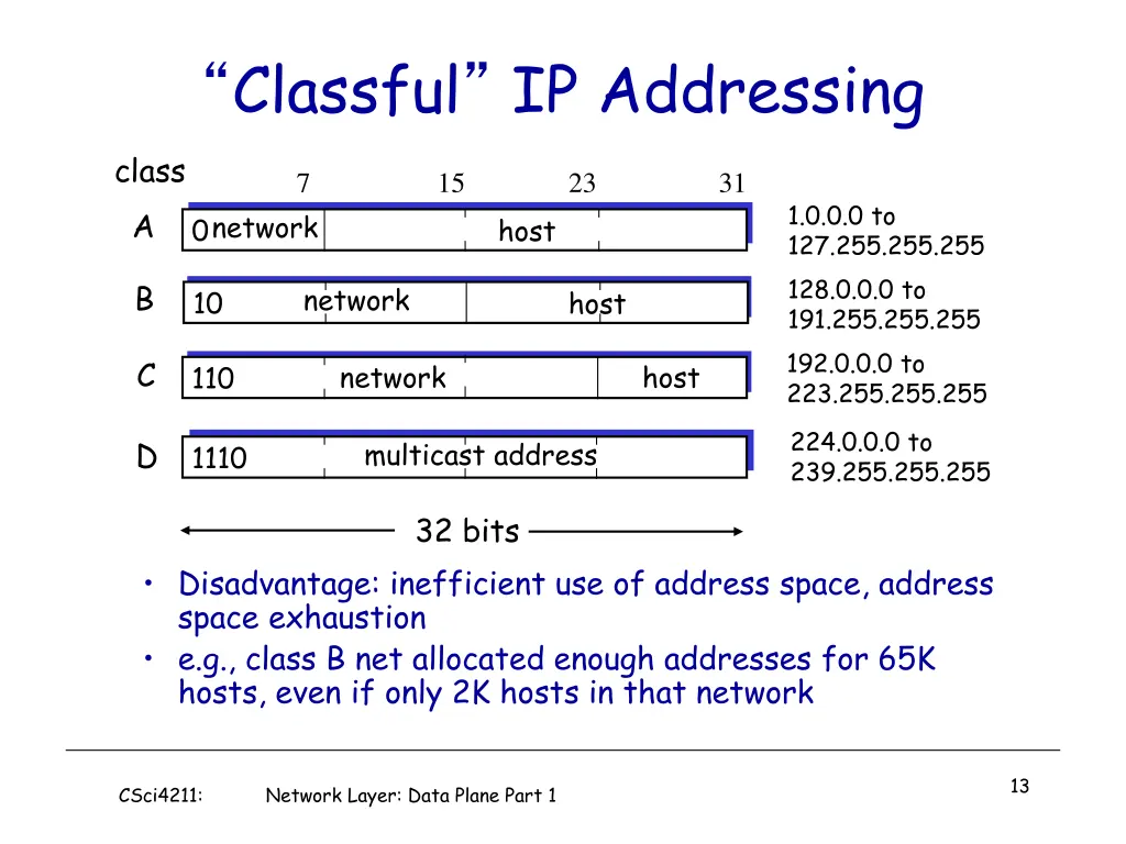 classful ip addressing