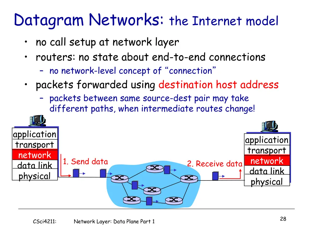 datagram networks the internet model no call