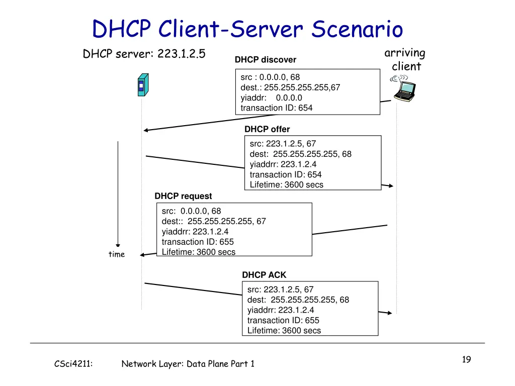 dhcp client server scenario dhcp server