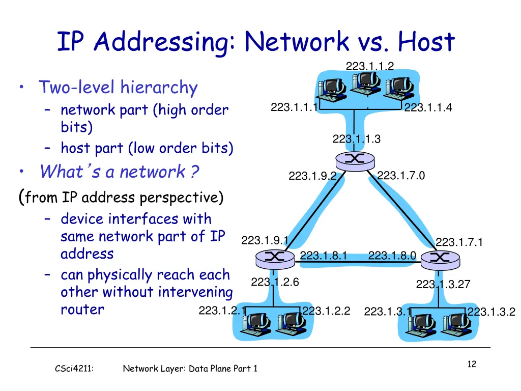 ip addressing network vs host