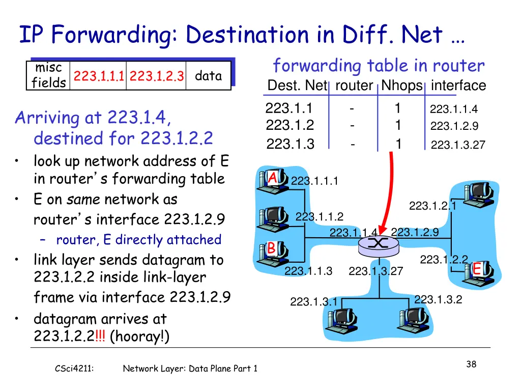 ip forwarding destination in diff net 1