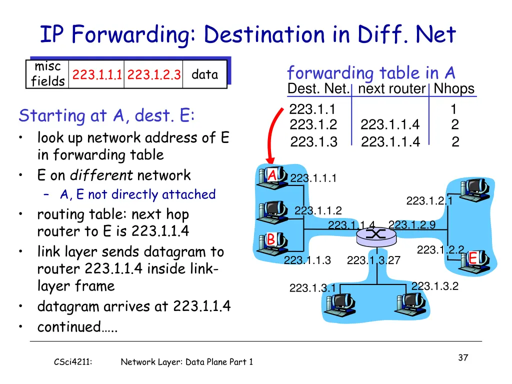 ip forwarding destination in diff net