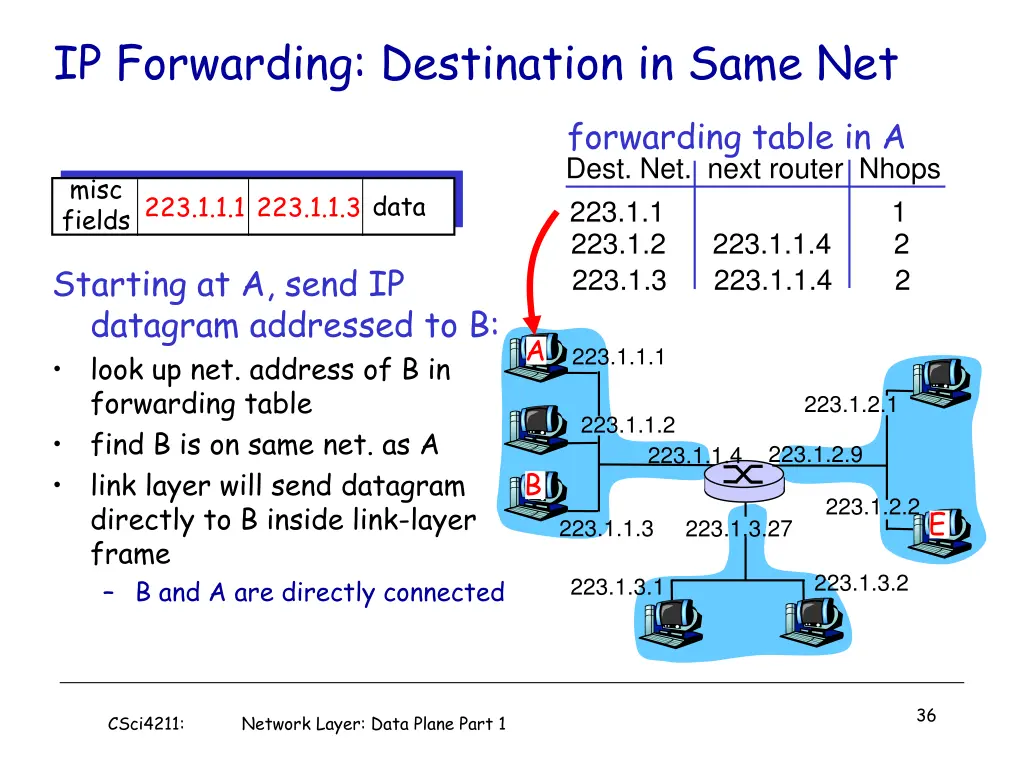ip forwarding destination in same net