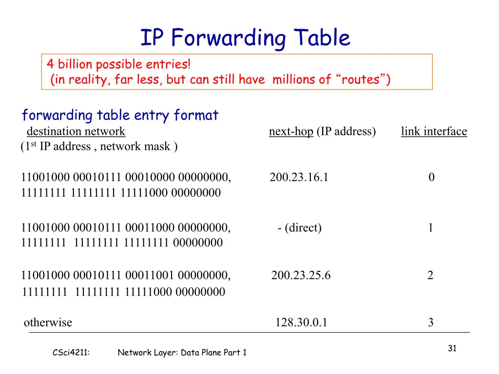 ip forwarding table 4 billion possible entries