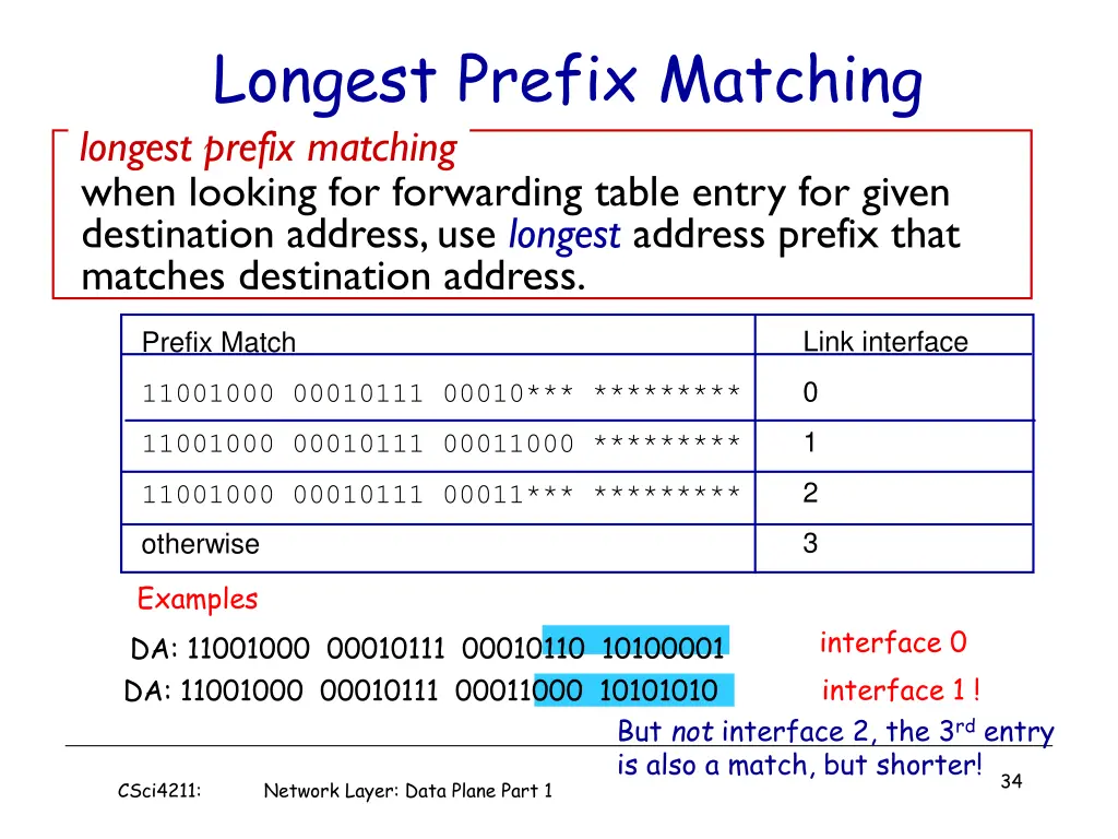 longest prefix matching