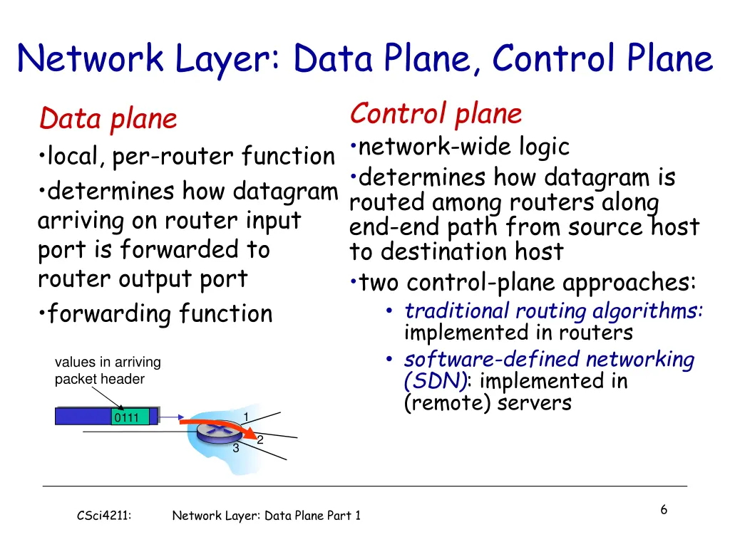 network layer data plane control plane
