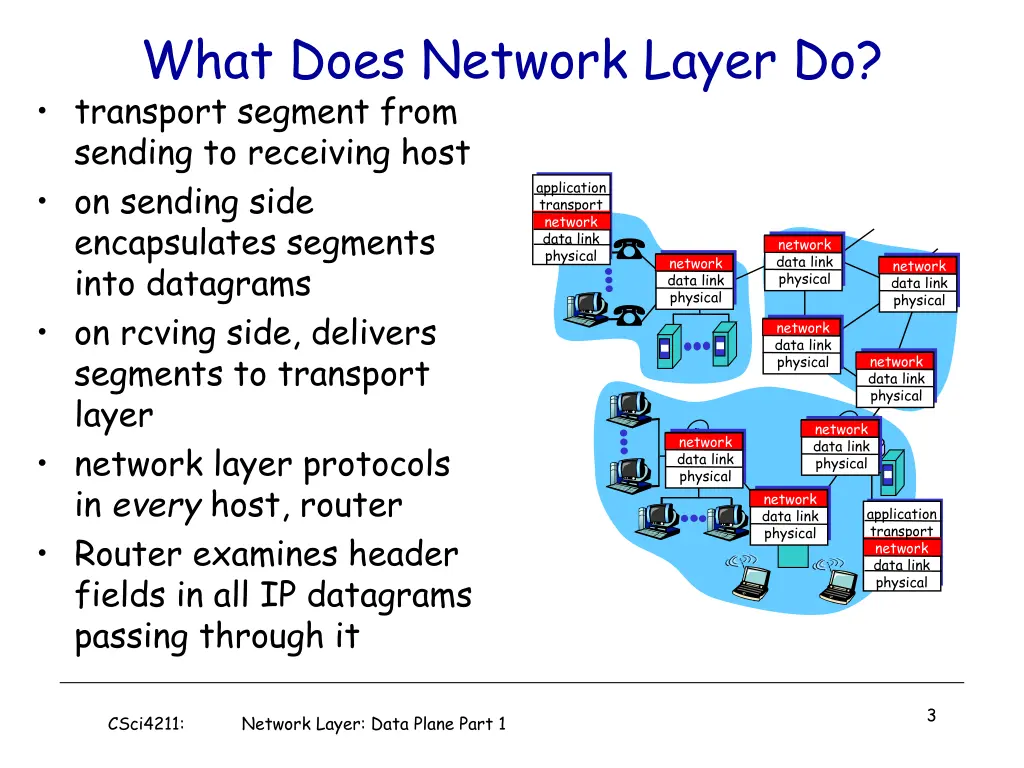what does network layer do 1