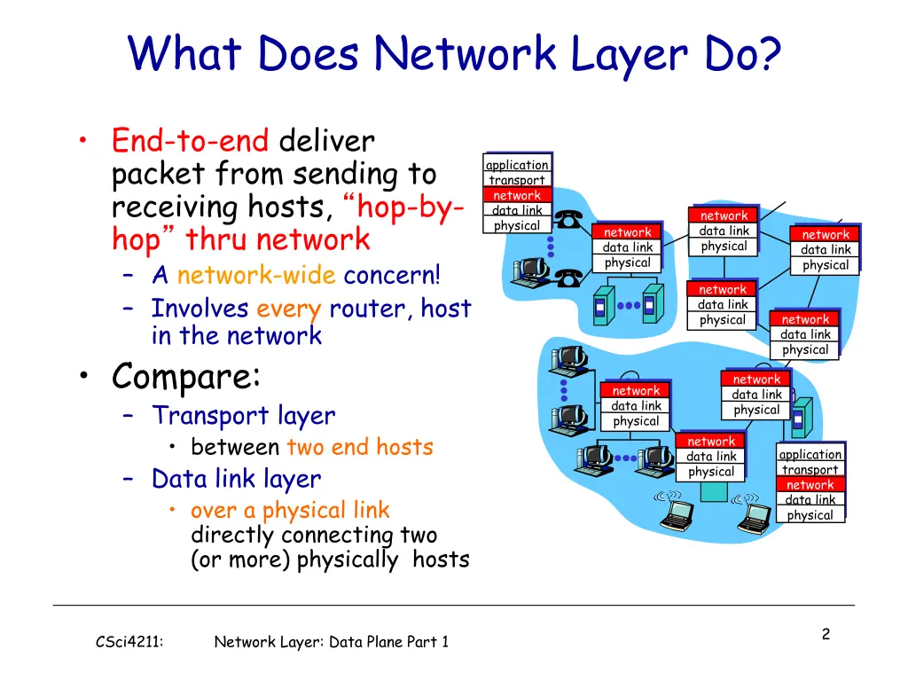 what does network layer do