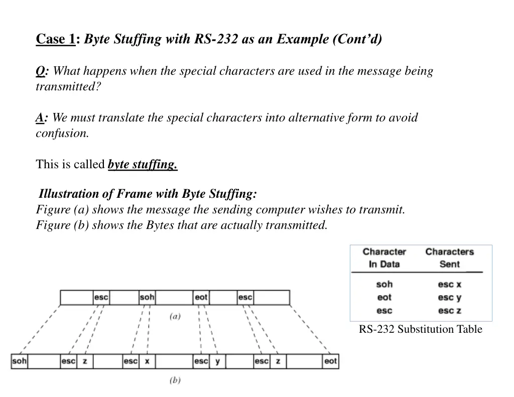 case 1 byte stuffing with rs 232 as an example