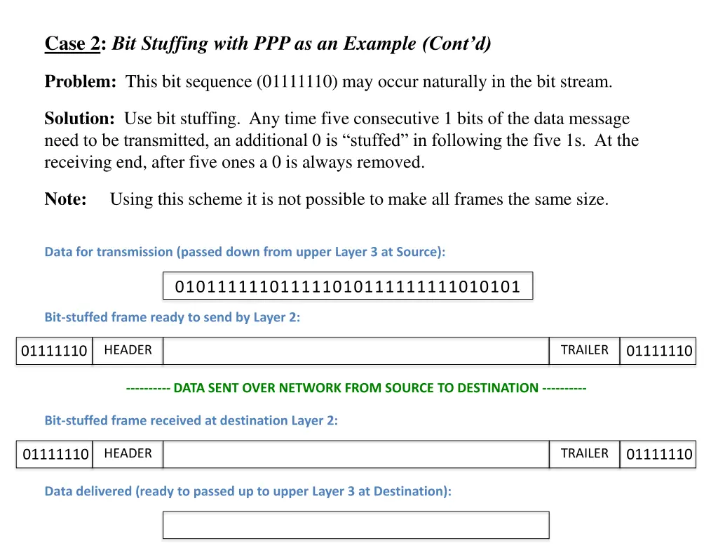 case 2 bit stuffing with ppp as an example cont d