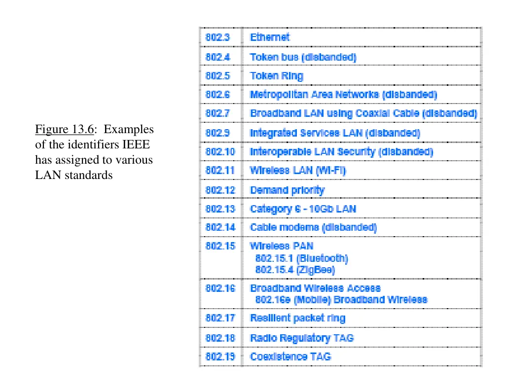 figure 13 6 examples of the identifiers ieee