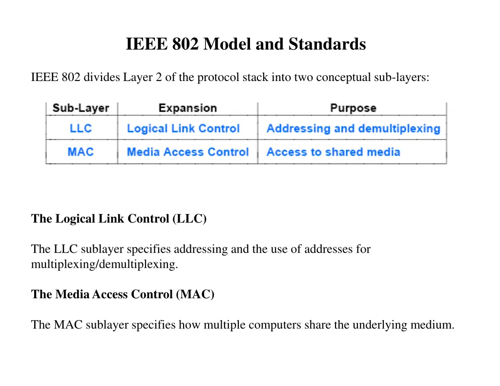 ieee 802 model and standards