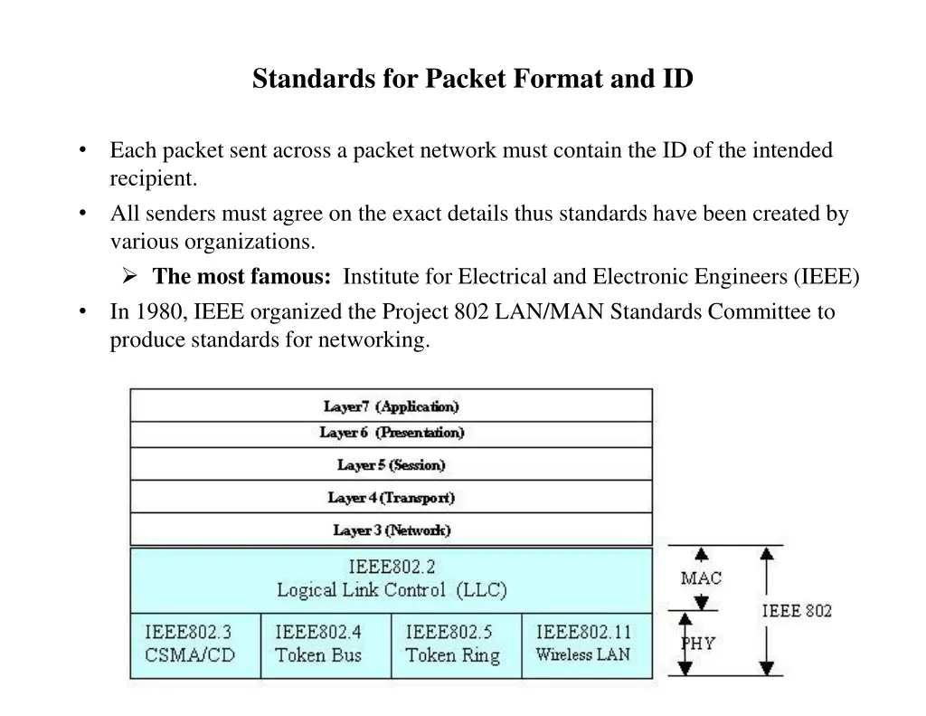 standards for packet format and id