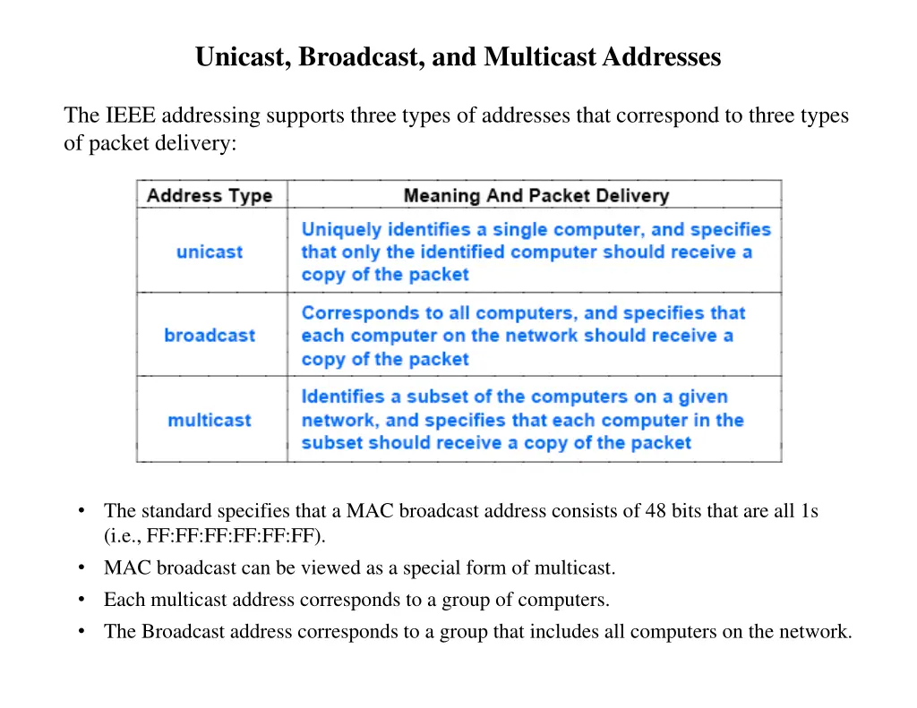 unicast broadcast and multicast addresses